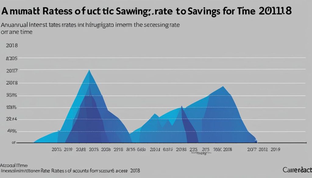 Auswirkungen der Zinspolitik auf die Sparzinsen 2018