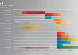 Festgeldangebote von Banken im Vergleich Österreich