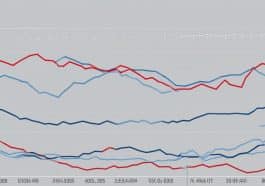 Strompreisentwicklung in Österreich