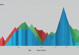 Was ist 1 Ethereum wert?