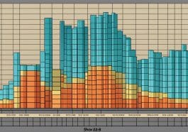 Wie hoch sind zur Zeit sparzinsen?