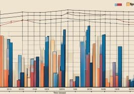 Wie hoch werden die Sparzinsen steigen?